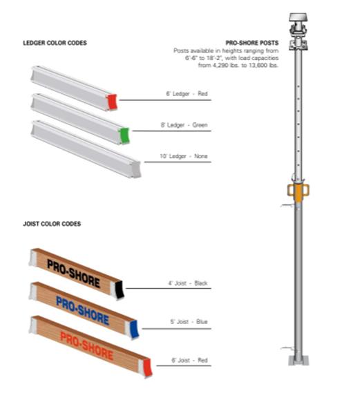 Rent Pro-shore System